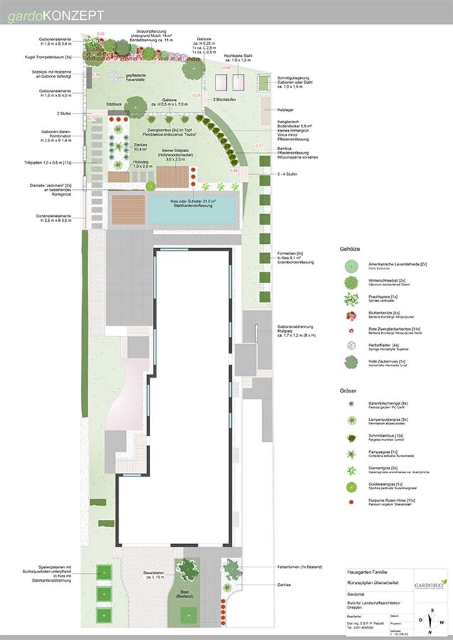 Gesamtkonzept moderner Gabionengarten