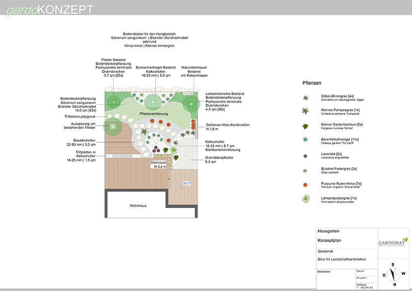 Gesamtkonzept moderner Kiesgarten