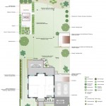 Konzeptplan moderne Gartengestaltung