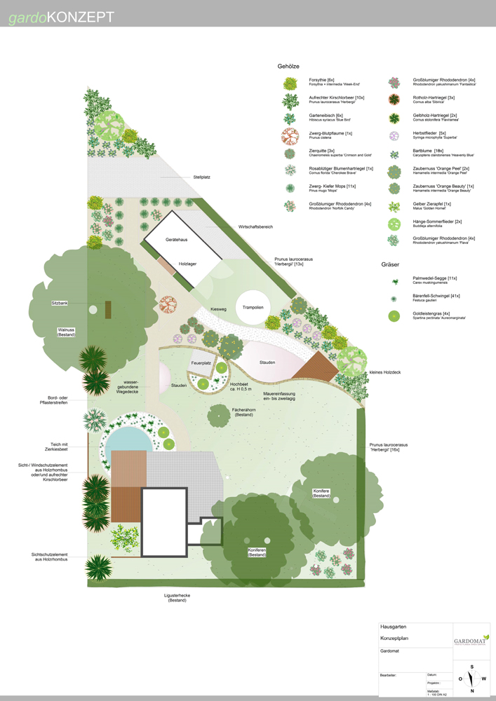 Konzeptplan klassischer Hausgarten