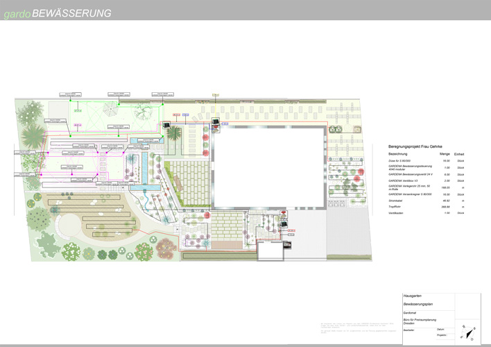 Bewässerungsplan Hanggarten