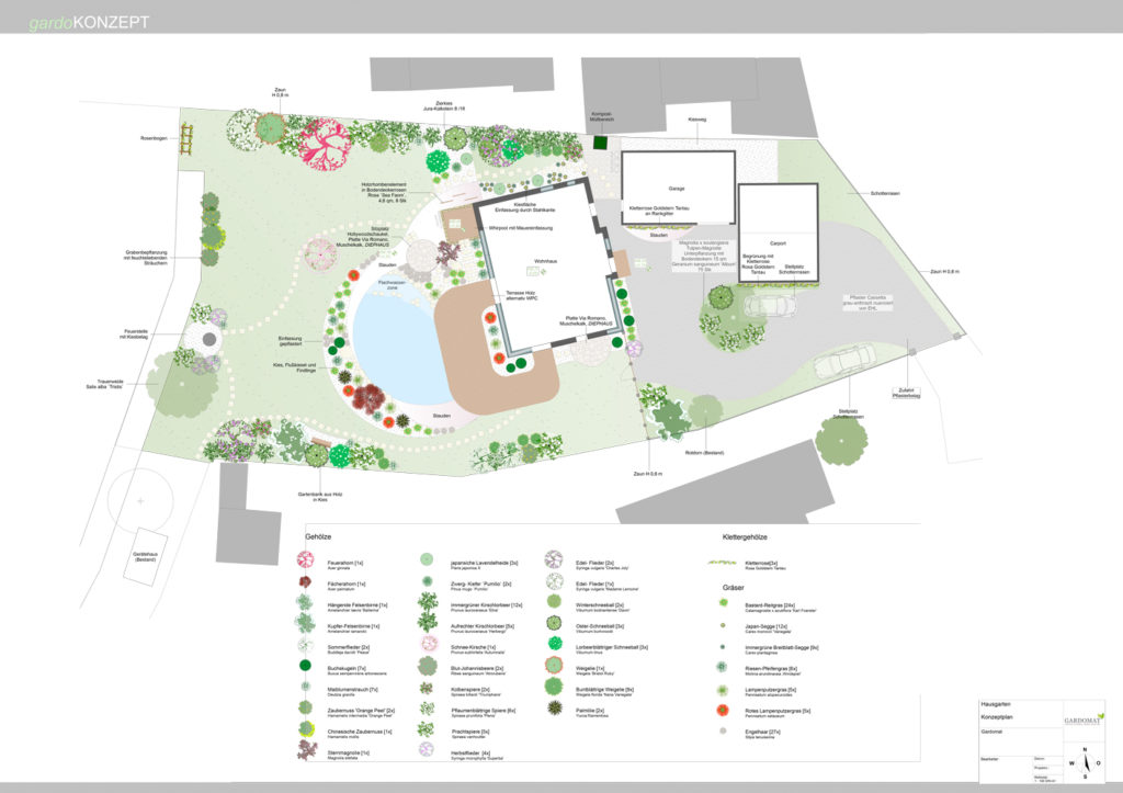 Konzeptplan mit Schwimmteich