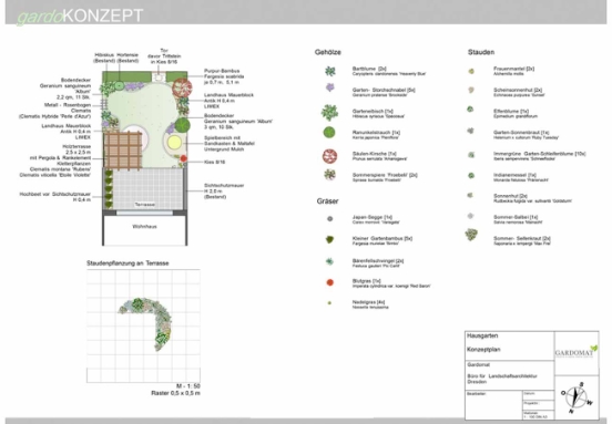kleiner natürlicher Reihenhausgarten kleiner natürlicher Reihenhausgarten
