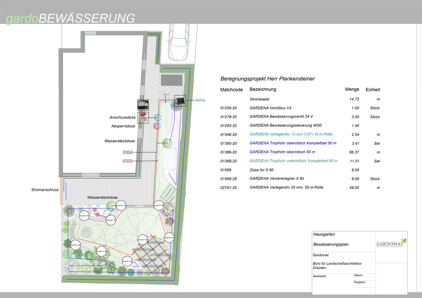 Kleiner Erholungsgarten mit Quellstein